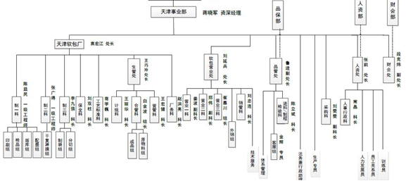 天津頂正印刷包材有限公司2020年環境信息公開報告