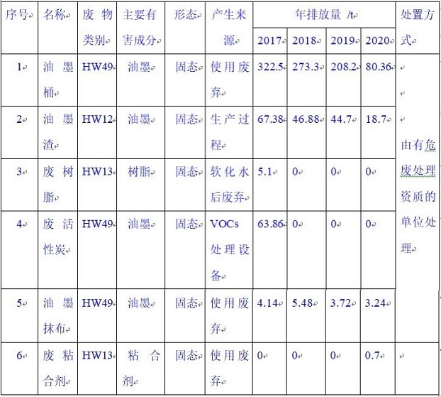 天津頂正印刷包材有限公司2020年環境信息公開報告